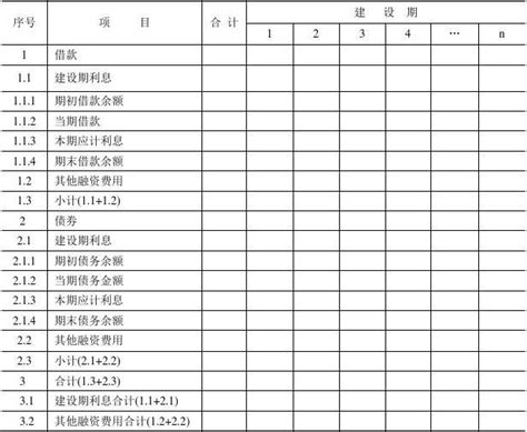 表3 建设期利息估算表word文档在线阅读与下载无忧文档