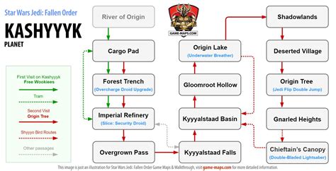 Kashyyyk Maps for Star Wars Jedi: Fallen Order