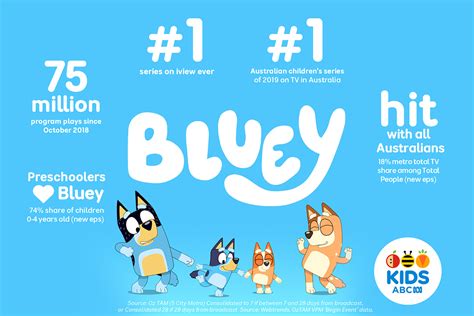 Bluey Fetches A Second Series Screen Australia