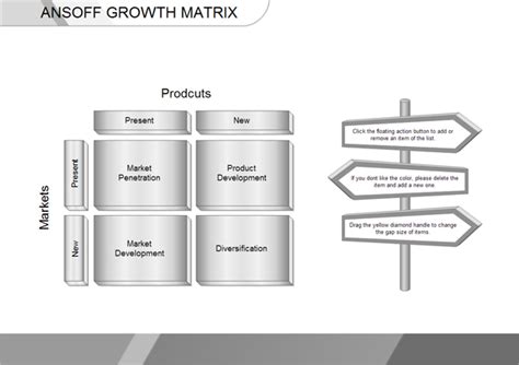 Ansoff Matrix Examples - Edraw