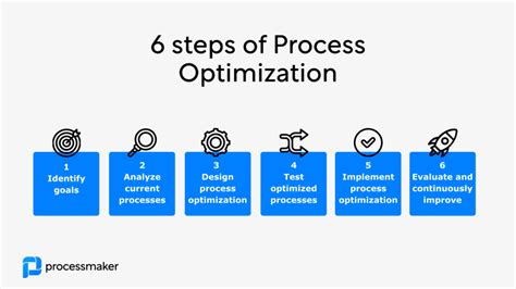 Process Optimization Explained Methods Benefits Tools Processmaker