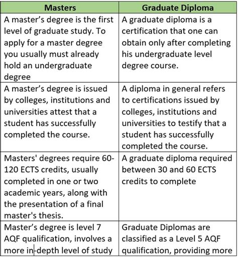 Short Guide On The Different Types Of Degrees You Can Earn 47 Off