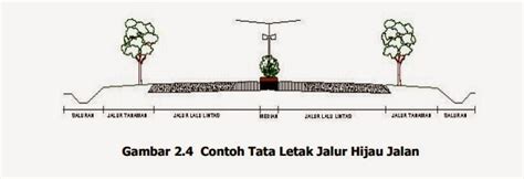 Oben Oceobed Penerapan Rth Pada Median Jalan Jalur Tanaman Tepi Jalan