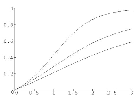 graph   strength effect  terms   strength ratio