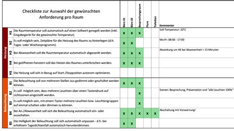 Trauben Draußen Vereinfachen heizung checkliste mischen Ärmel Verbannung