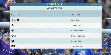 FIFA 16 Controls For Playstation And XBox