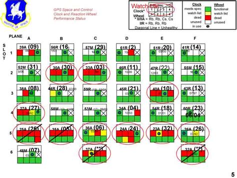 GPS Satellite Launch Schedule on “Indefinite” Hold - Inside GNSS ...