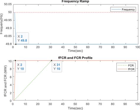 The Contribution Of Lowhead Pumped Hydro Storage To Grid Stability In