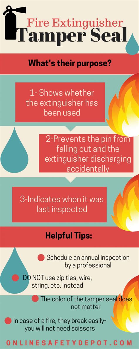 The Importance of Fire Extinguisher Tamper Seals