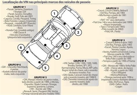 Verific Auto LocalizaÇÃo Da NumeraÇÃo De Chassi