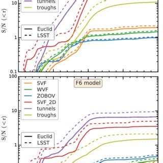 Top panel the two point galaxy correlation function ξ g in F5 for