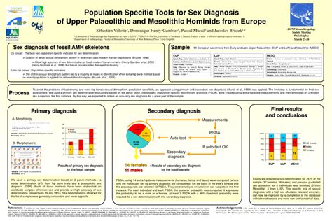 PDF Population Specific Tools For Sex Diagnosis Of Upper Palaeolithic And Mesolithic Hominids