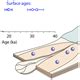 Esurf Relations Seismic Monitoring Of Small Alpine Rockfalls