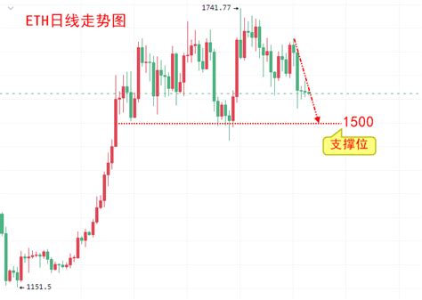 楚悦辰：37比特币eth行情分析及交易参考 Aicoin