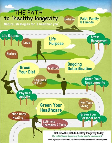 The Path To Healthy Longevity And A Healthy Environment Health By Design