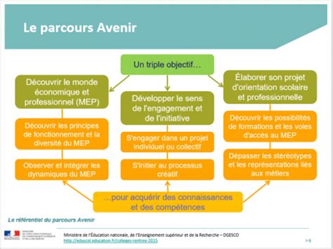 Qu Est Ce Que Parcours Avenir Image To U