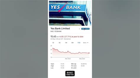 Yes Bank Share 2771 Down Yes Bank Share Latest News Yes Bank