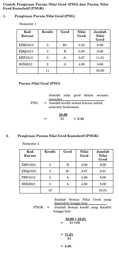 Cara Kira Pointer Ain Zulaikha Cara Mudah Melihat Result Uitm Dan