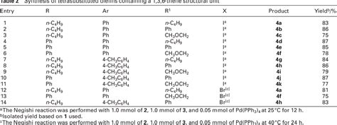 Table From Synthesis Of Tetrasubstituted Olefins By Stereoselective