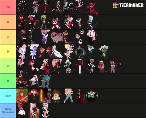 Hazbin Hotelhelluva Boss Tier List Community Rankings Tiermaker