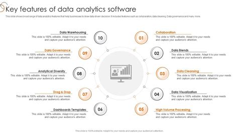 Key Features Of Data Analytics Software Process Of Transforming Data ...