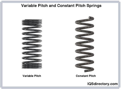 Compression Springs Materials Types Applications And Advantages