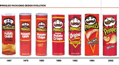 [Image - 356012] | Pringles | Know Your Meme