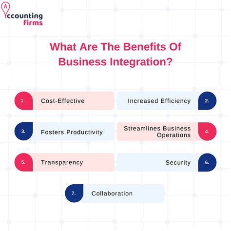 What is Business Integration? Why does your business need it and what