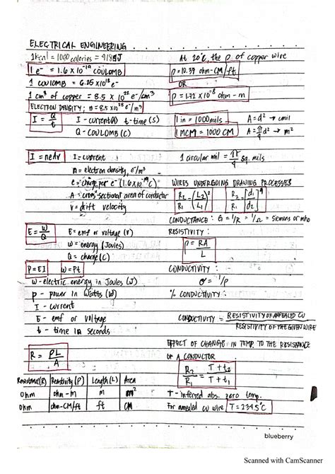 Ee Electrical Formula Table Bs Electrical Engineering Studocu