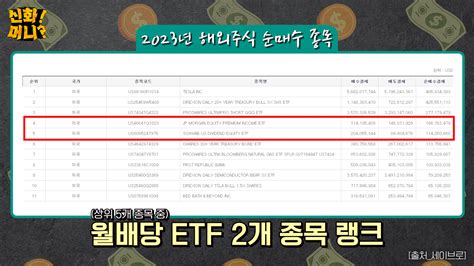 매년 11 배당 주는 미국 Etf 서학개미 몰려간 이유 신화머니 매일경제