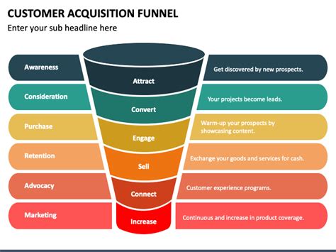 Customer Acquisition Funnel Template