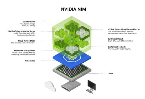 Nvidia Rolls Out Blueprints For The Next Wave Of Generative Ai