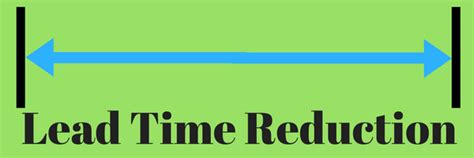 Lead Time Reduction | Smartspeed Consulting