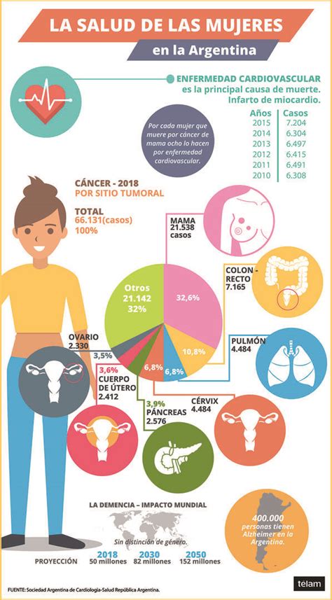 Principales Causas De Muerte En La Mujer