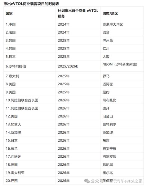 飞行汽车之家 飞行汽车evtol网 低空经济网 电动 氢能 垂直起降 evtol h2vtol uam aam lae