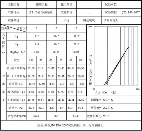 液塑限试验word文档在线阅读与下载文档网