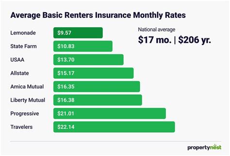 10 Best Affordable Renters Insurance Companies Of 2025