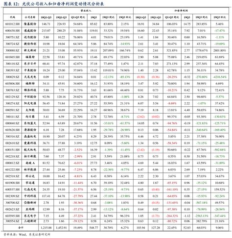 想问下各位网友光伏公司收入和归母净利润变动情况分析表的概念是怎样的行行查行业研究数据库