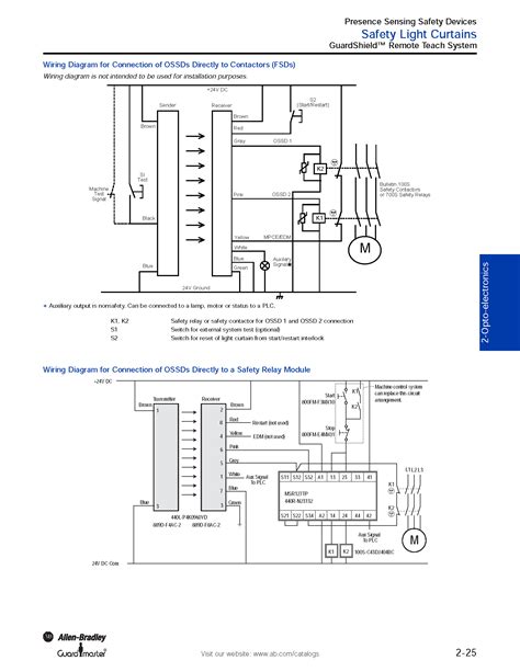 440l S4k1760yr Allen Bradley