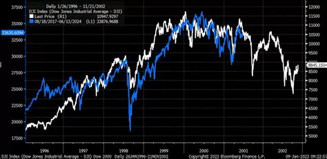 How Will Us Cpi Affect Treasuries Fx And Stocks Cmc Markets