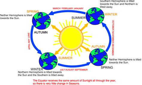 Download Transparent Globus Clipart - Southern Hemisphere Seasons Map ...