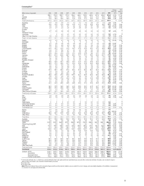 Coal Price Chart - BP Statistical Review of World Energy Free Download