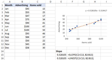 Hoe Trendlijn Toevoegen In Excel Grafiek