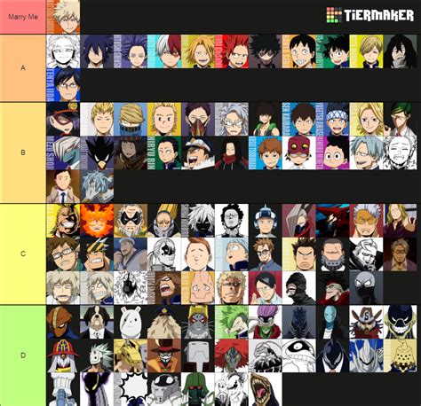 Bnha Husbando Tier List Community Rankings Tiermaker