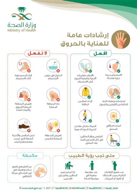 الإسعافات الأولية الإسعافات الأولية للحروق