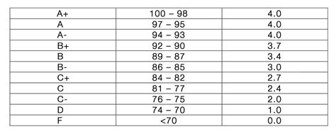 Grading System Fr Tolton Catholic High School