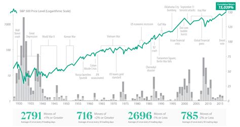 Infographic Volatility 101 An Introduction To Market Volatility