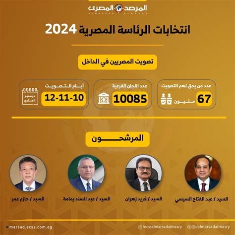 الانتخابات الرئاسية المصرية 2024 المرصد