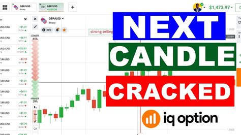 Candlestick Psychology Predict Next Candle Direction Binary Options