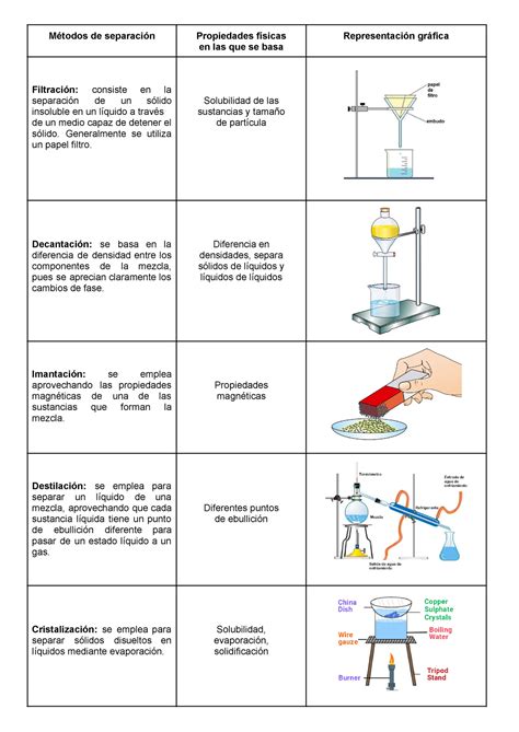 M Todos De Seperaci N De Mezclas M Todos De Separaci N Propiedades